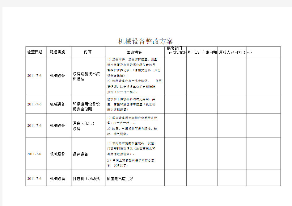 机械设备整改规划方案.docx