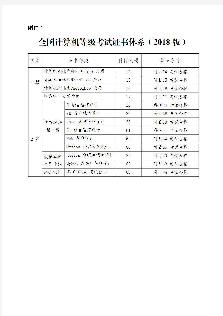 全国计算机等级考试证书体系(2018版)