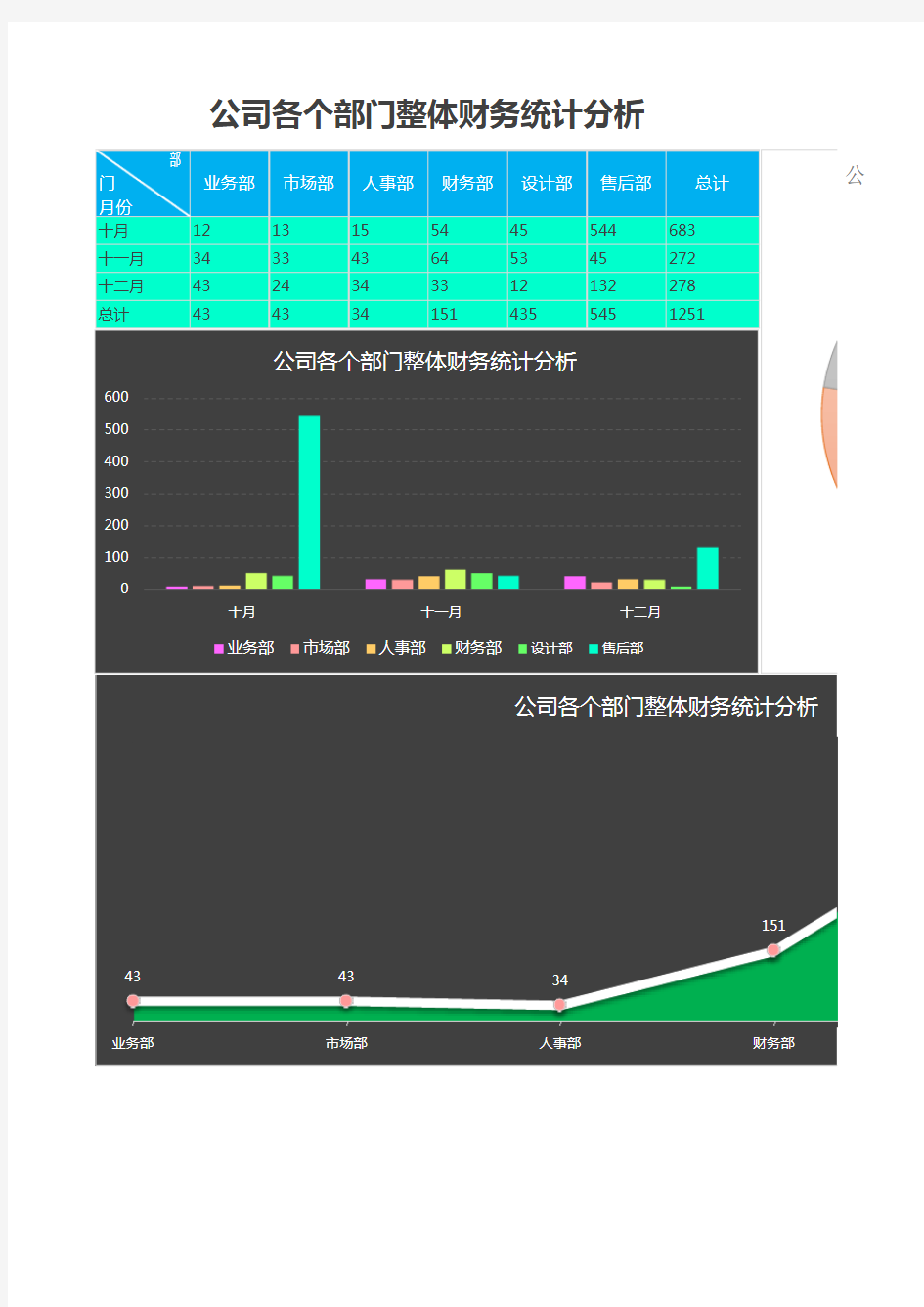 公司费用支出统计表。1-1-1