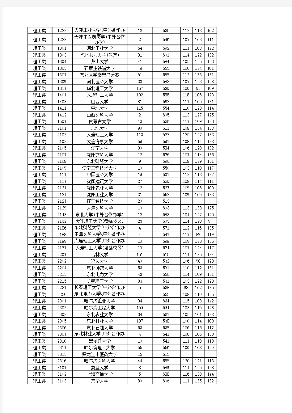 湖南省2015~2018年一本理科投档线及排名对照表