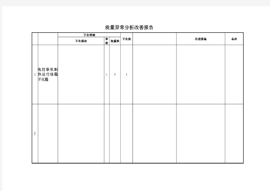 质量异常分析改善报告