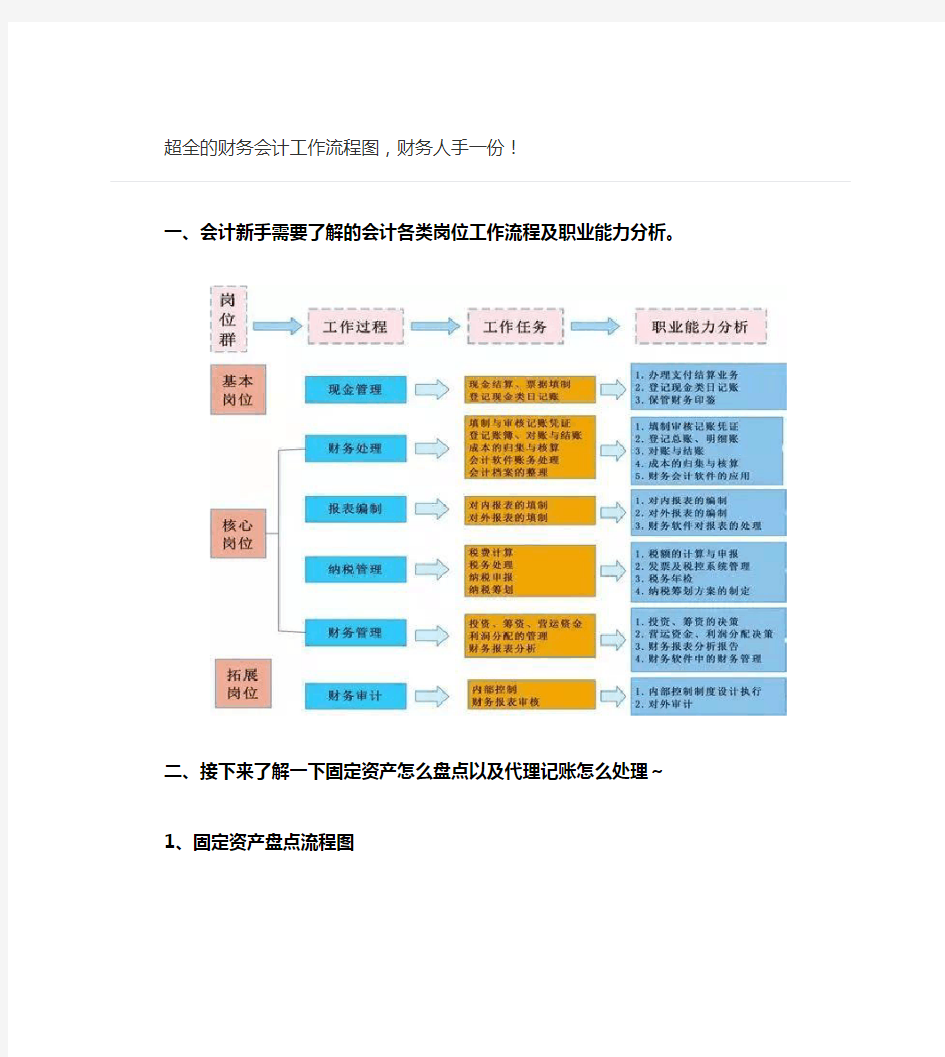 【内审】 超全的财务会计工作流程图