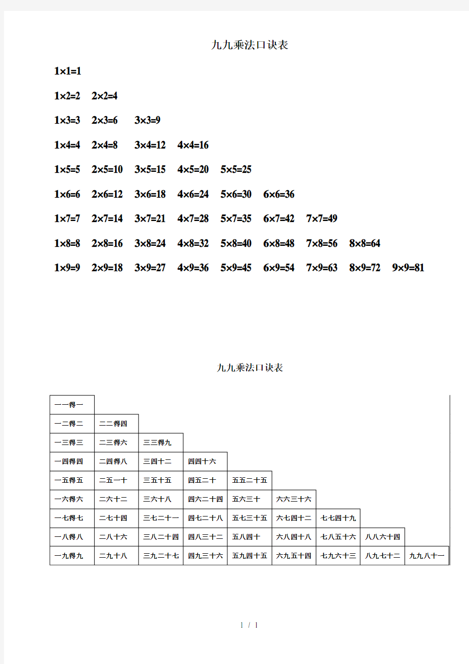 小学生九九乘法口诀表(打印版)