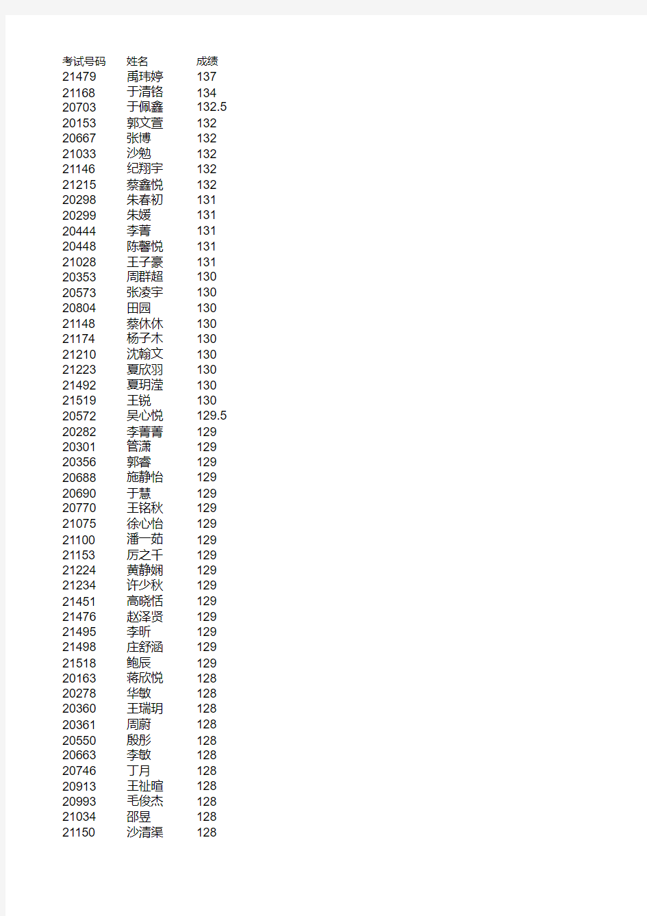 2013扬州市高二英语能力竞赛成绩表(20200222181034)