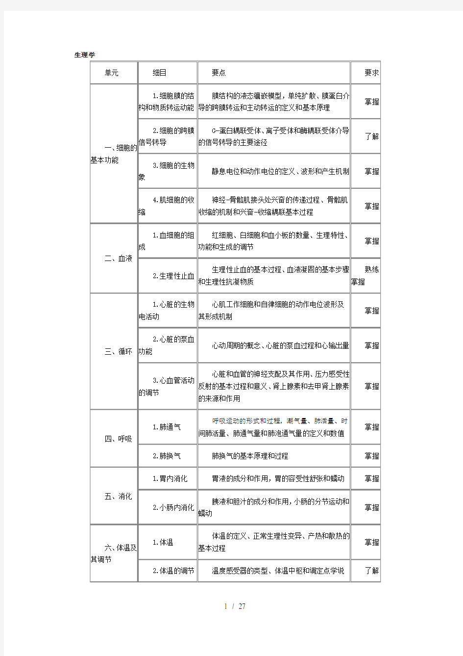 初级药师基础知识考试大纲