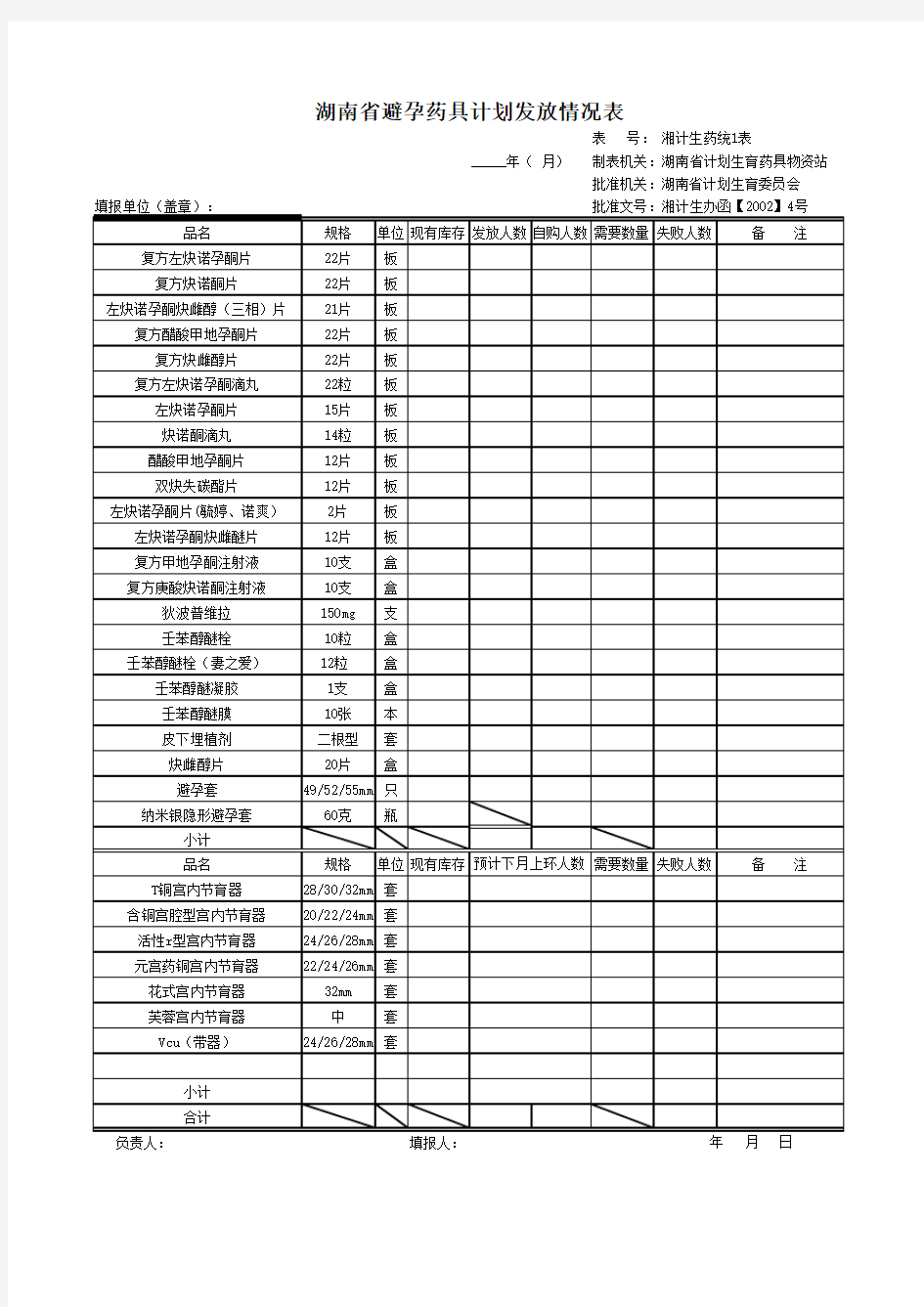 避孕药具计划发放情况报表