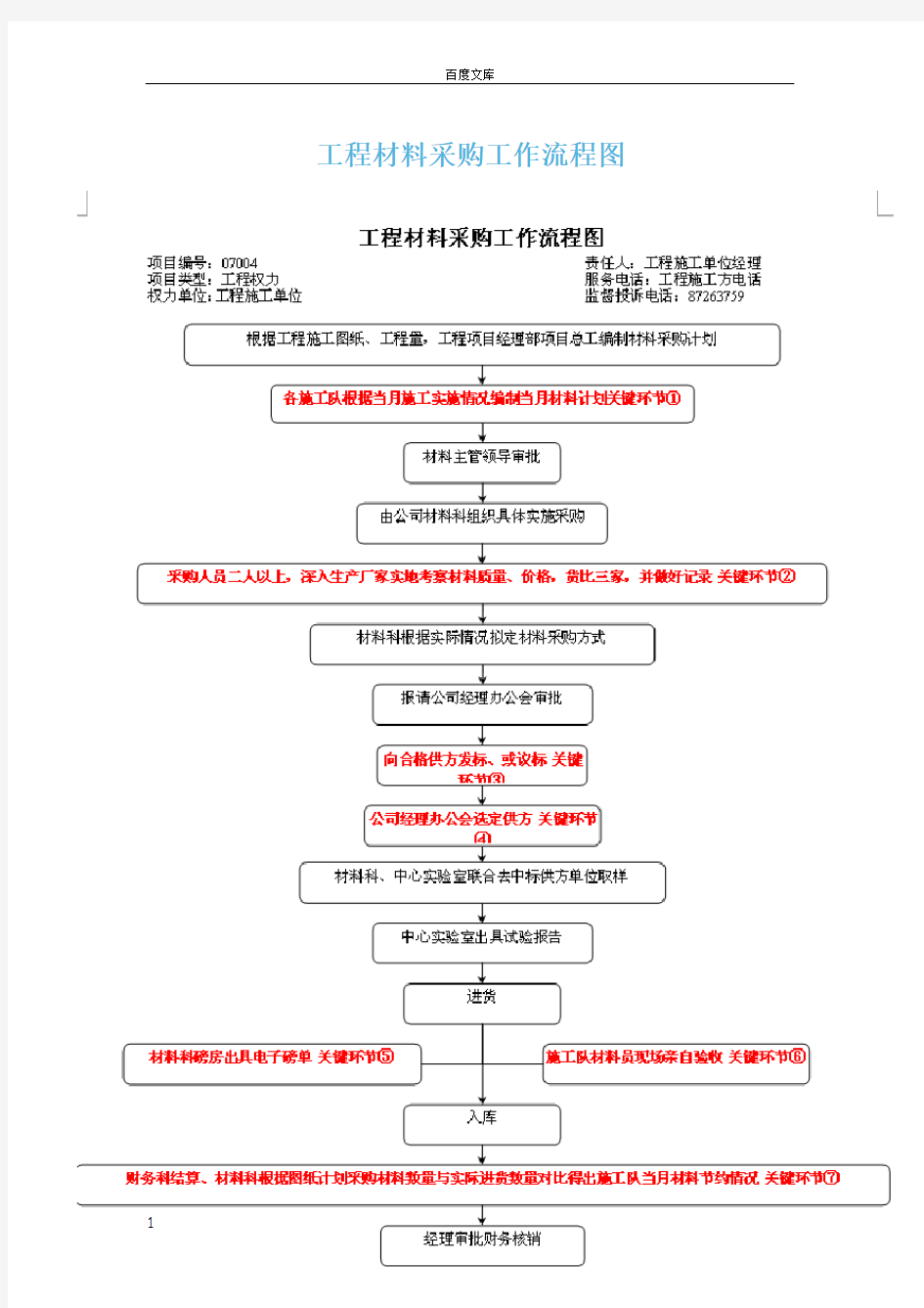 工程材料采购工作流程图