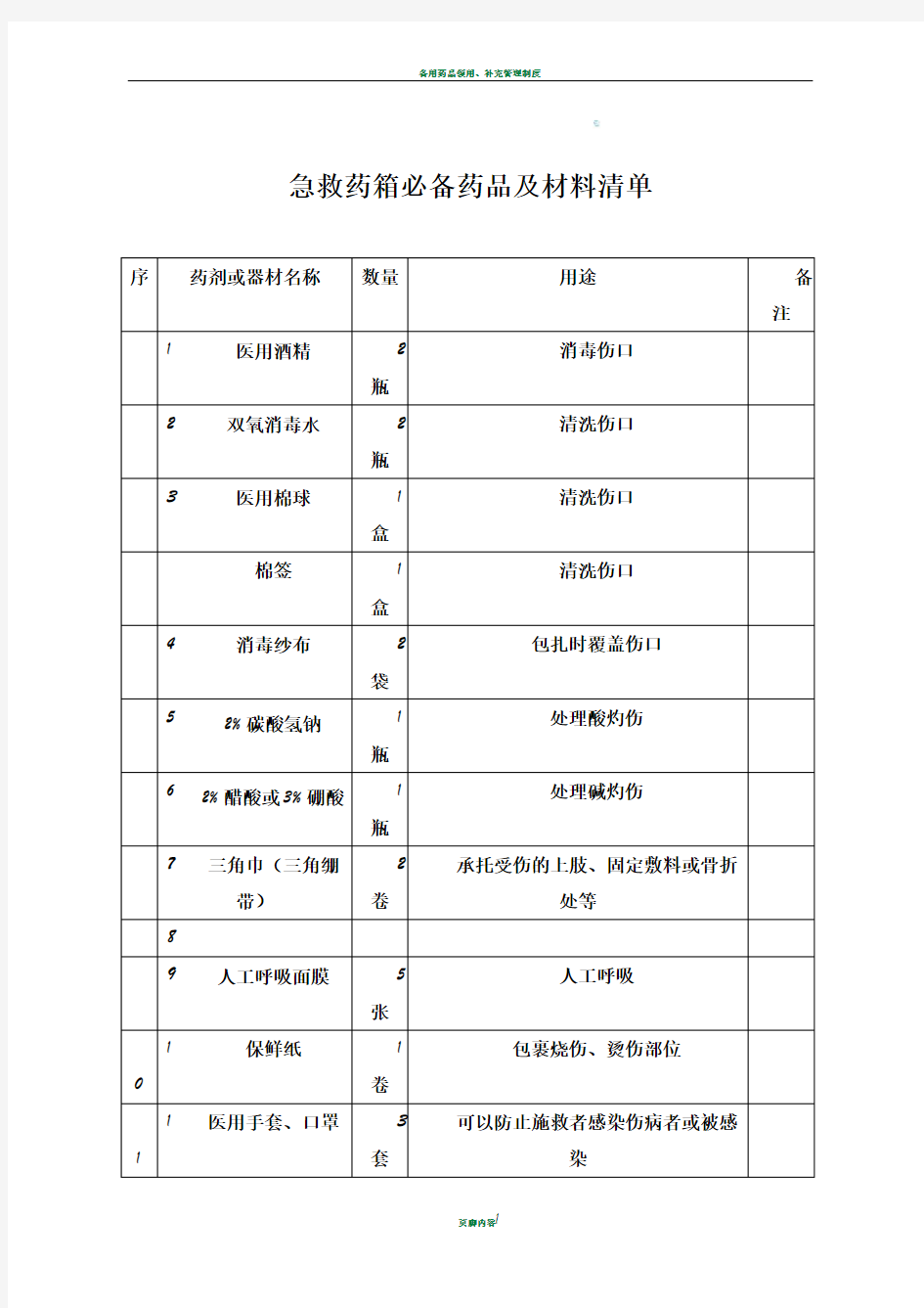 急救药箱必备药品及材料清单