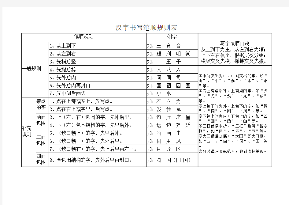 汉字笔画名称和笔顺规则及字体结构大全