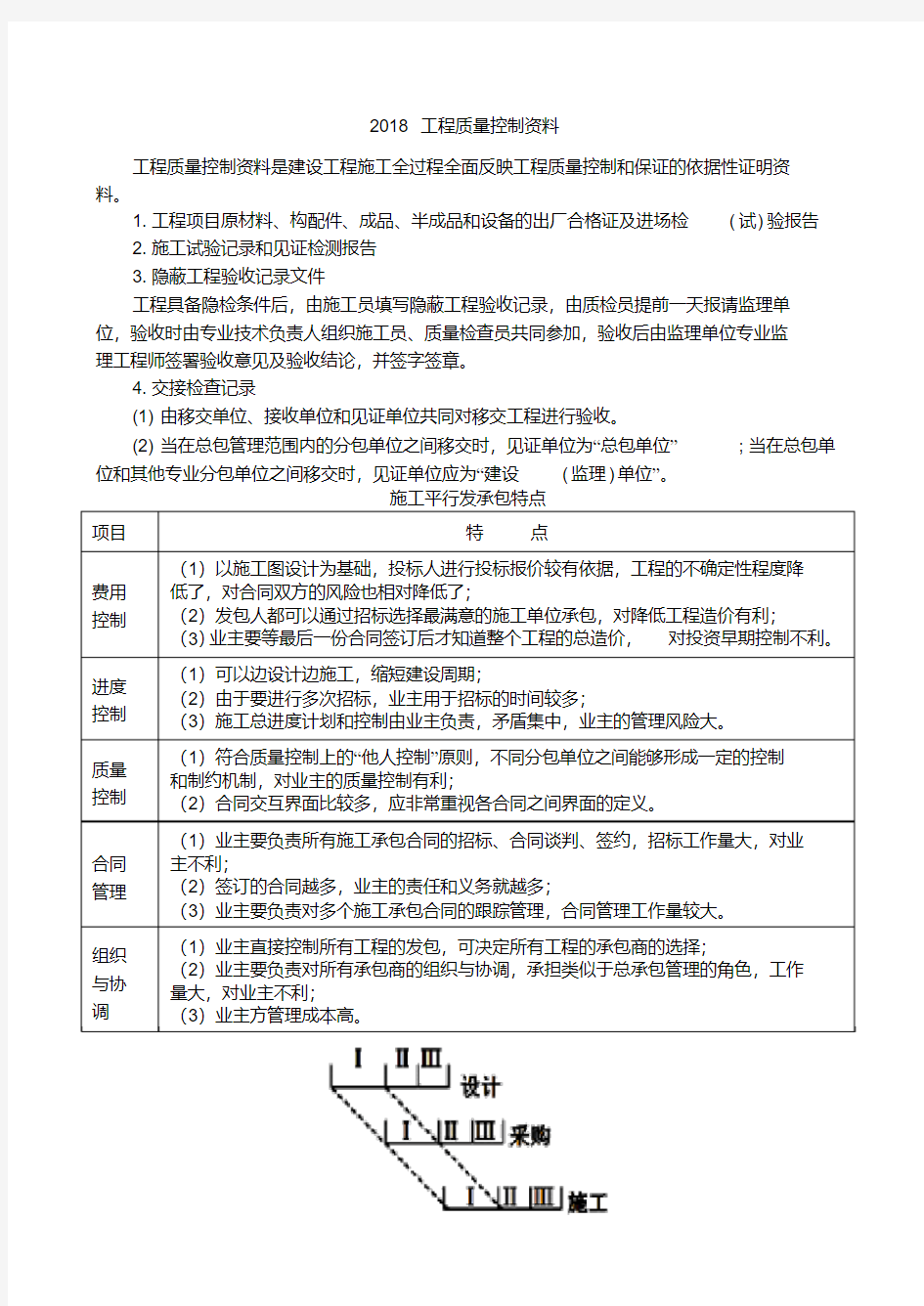 2018年二建考试《施工管理》知识点汇总