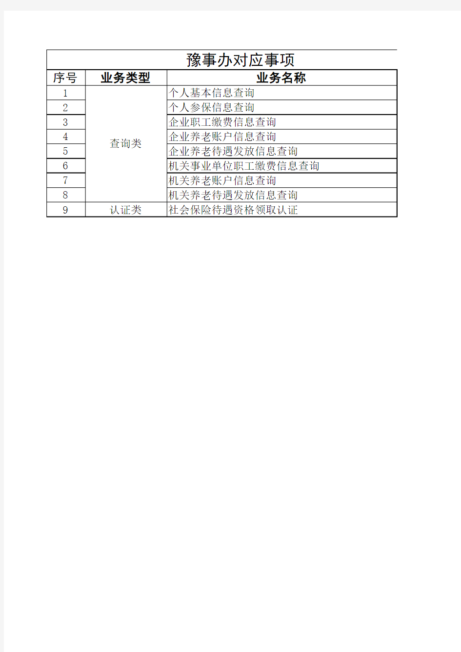 公共服务对应事项清单