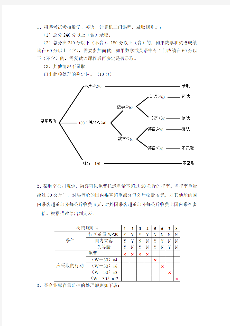 判定表和判定树