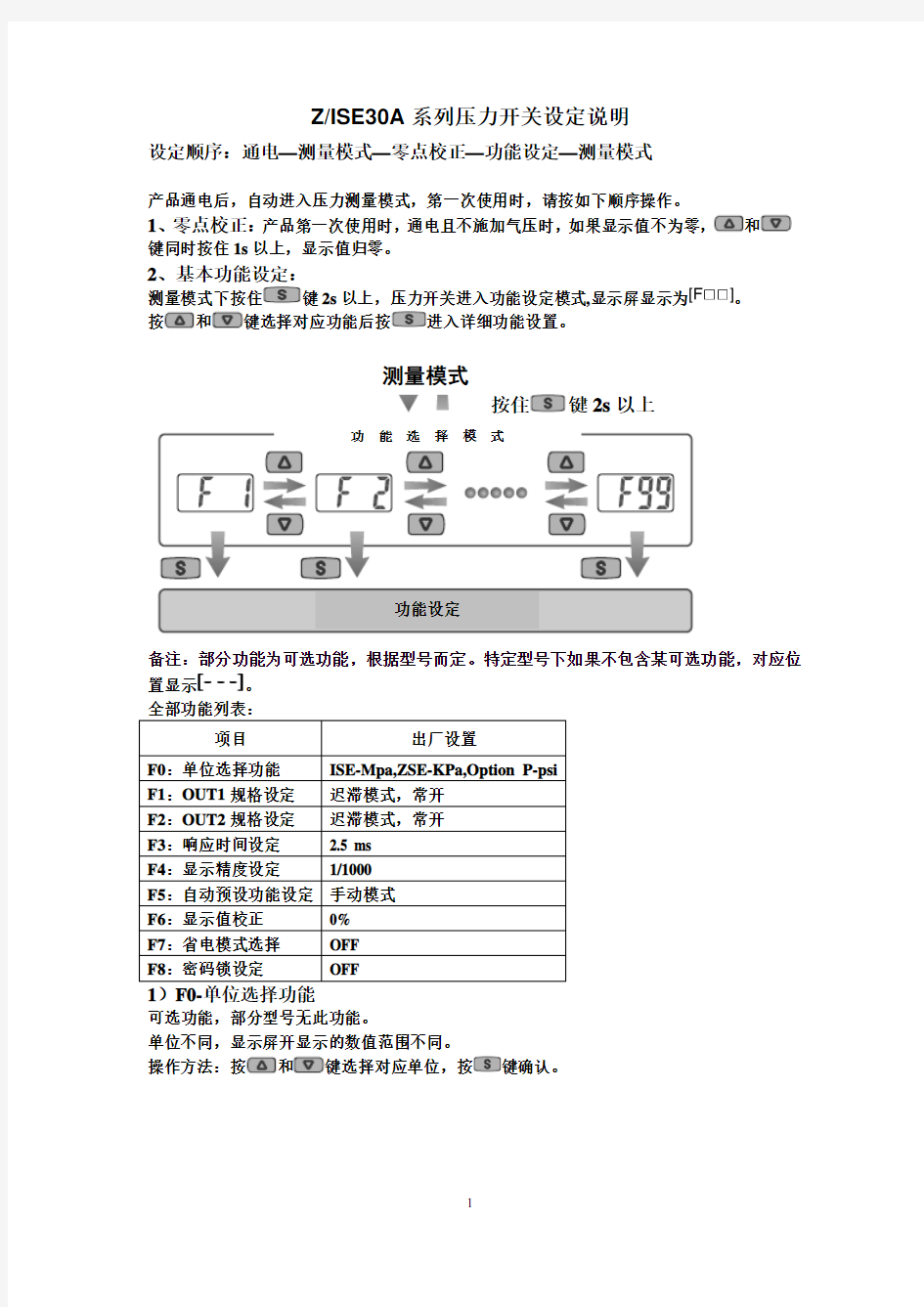 SMC真空压力表 使用手册