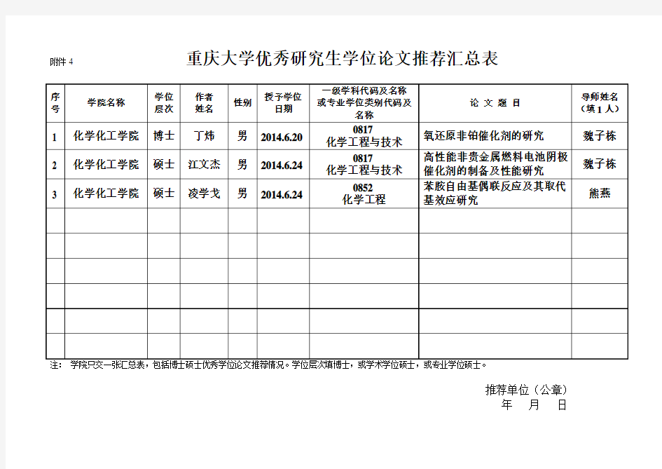 重庆大学优秀研究生学位论文推荐汇总表