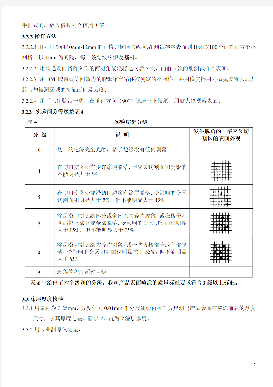 油漆表面质量检验规范