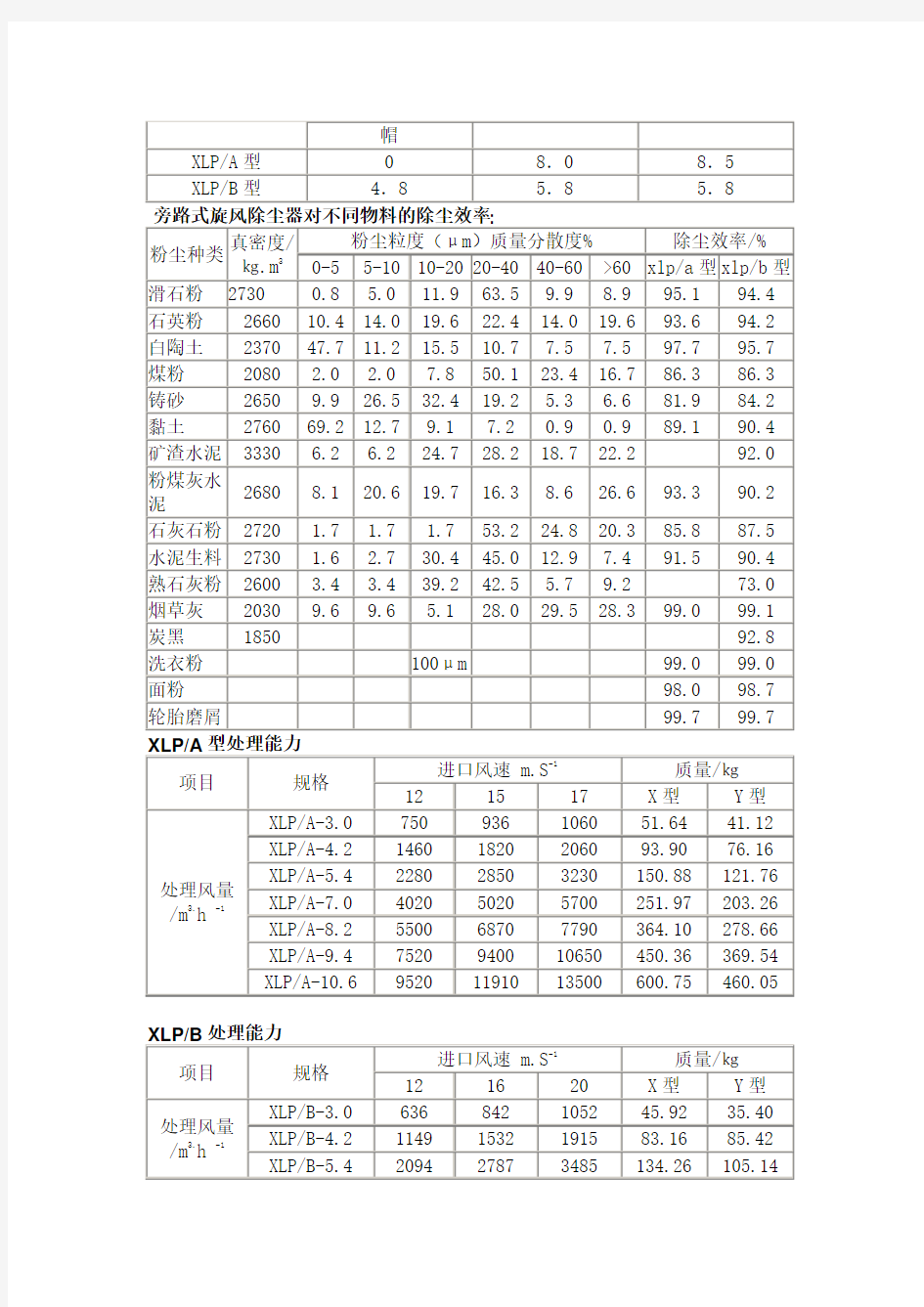 XLP型旋风除尘器