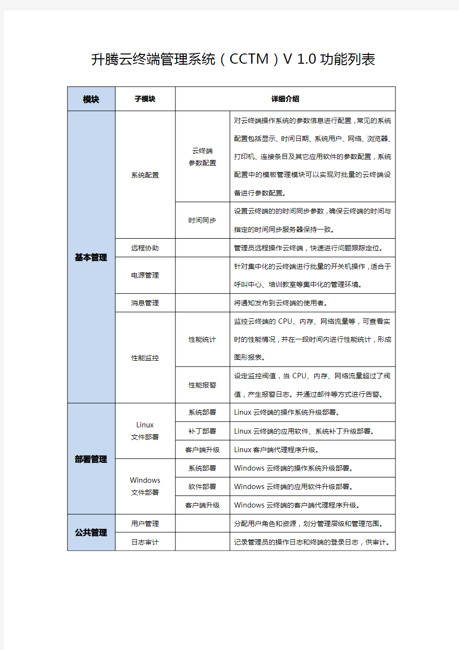 升腾云终端管理系统(CCTM)V1.0功能列表