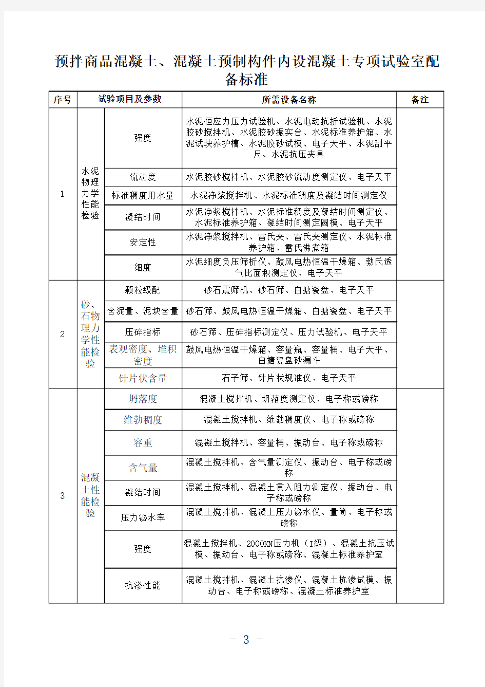 预拌商品混凝土内设混凝土专项试验室配备标准