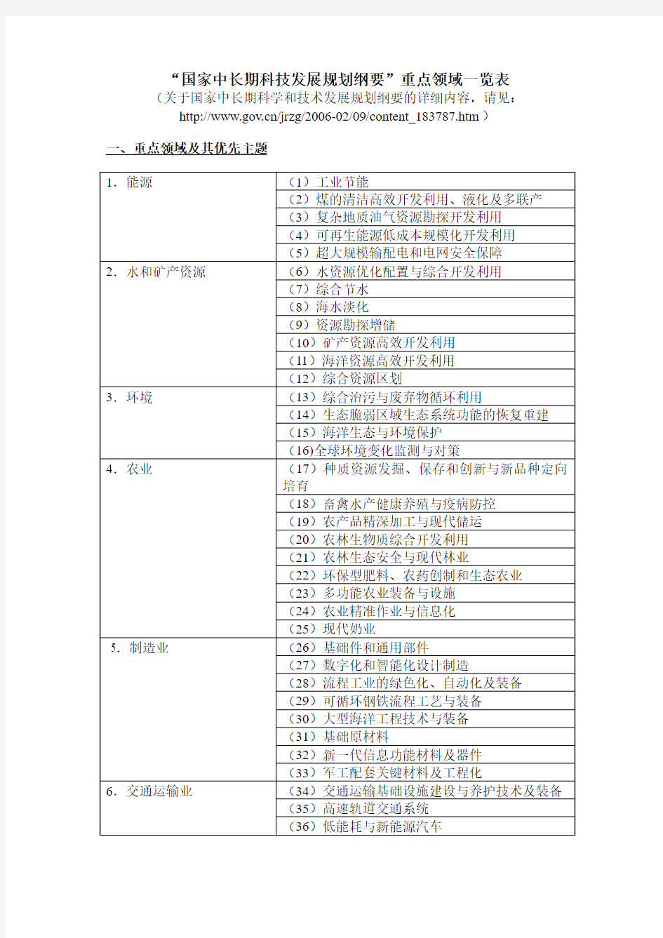 “国家中长期科技发展规划纲要”重点领域一览表