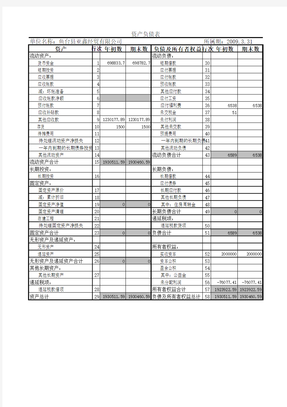 一般纳税人财务报表模板