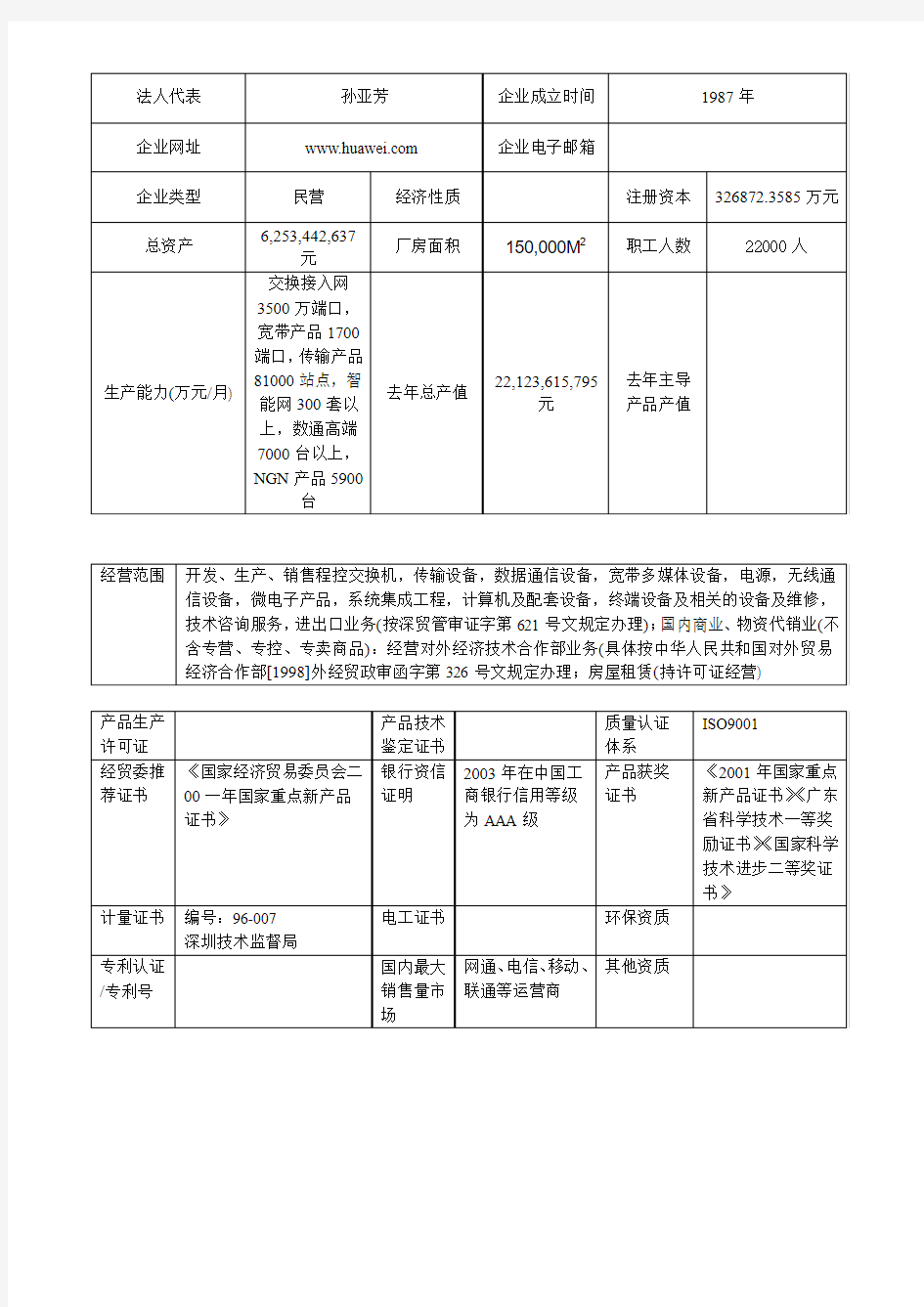 华为技术有限公司企业信息