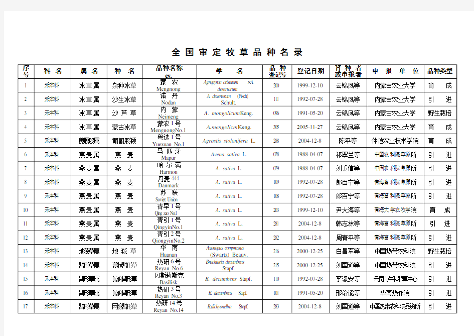 全 国 审 定 牧 草 品 种 名 录