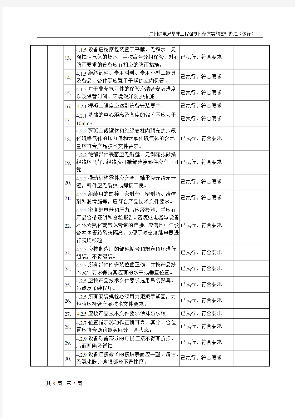 基建工程施工强制性条文执行计划及检查表(配电工程)