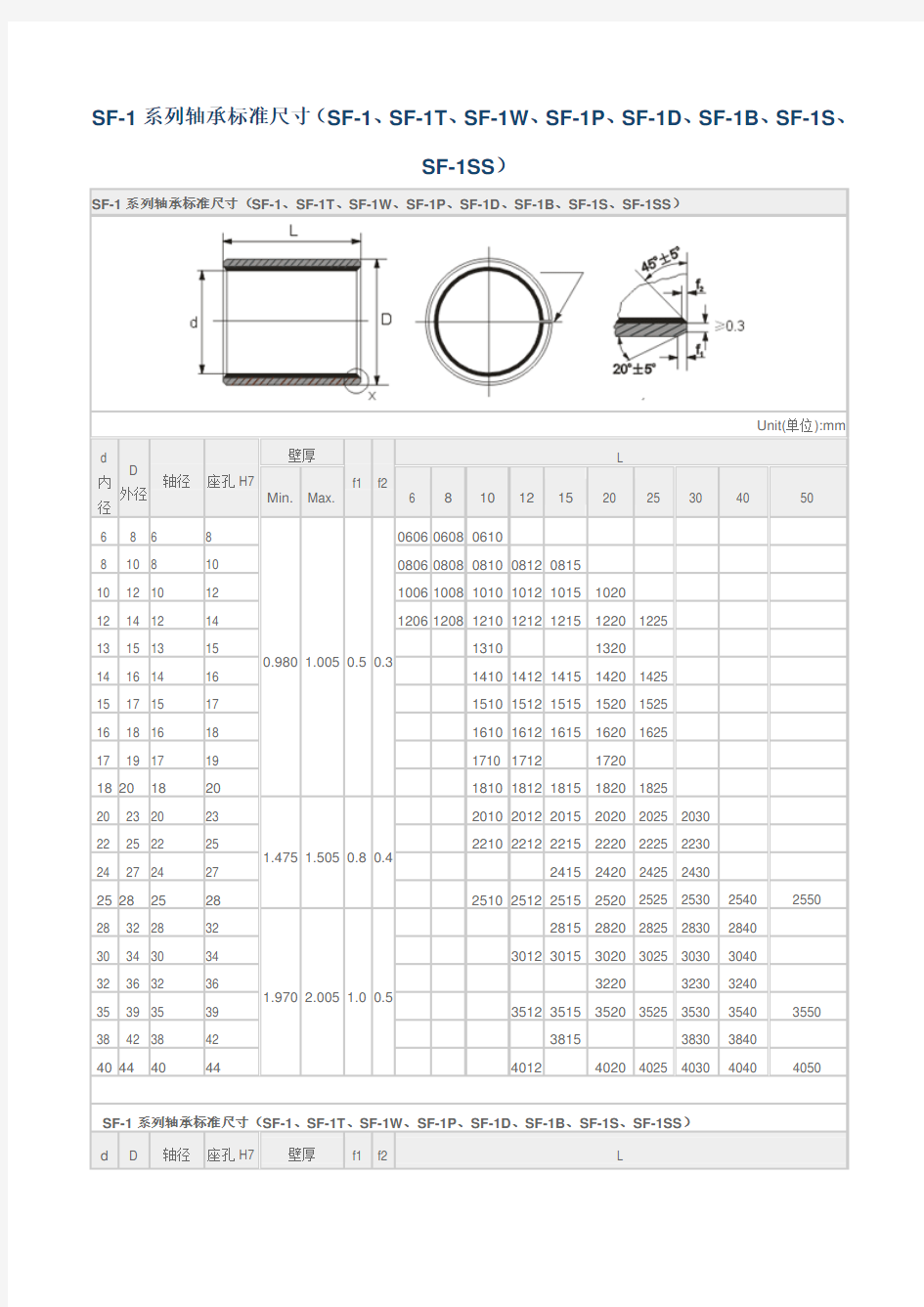 SF-1轴承标准