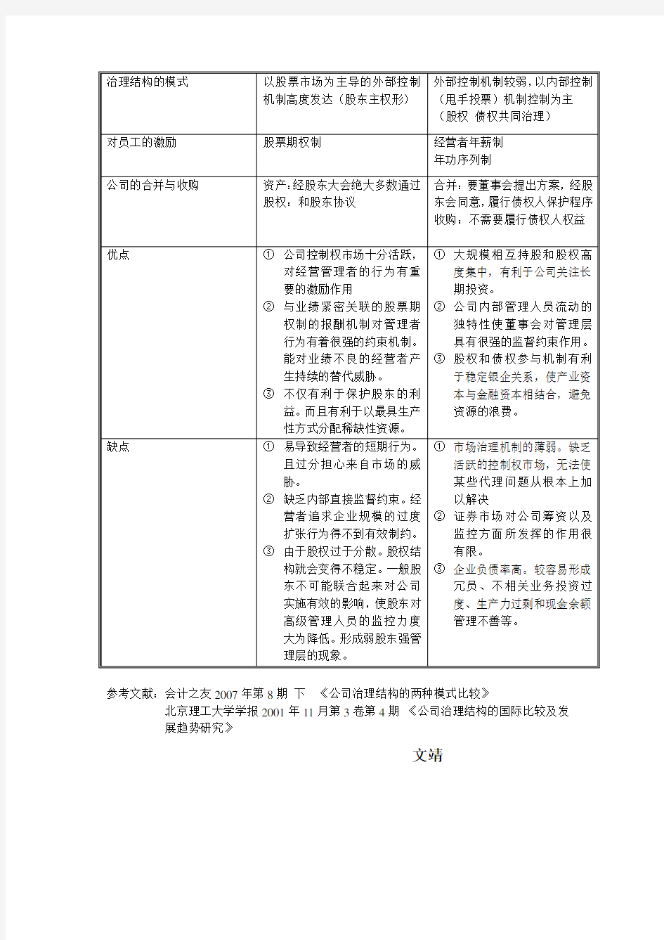 英美法系与大陆法系公司治理结构的区别