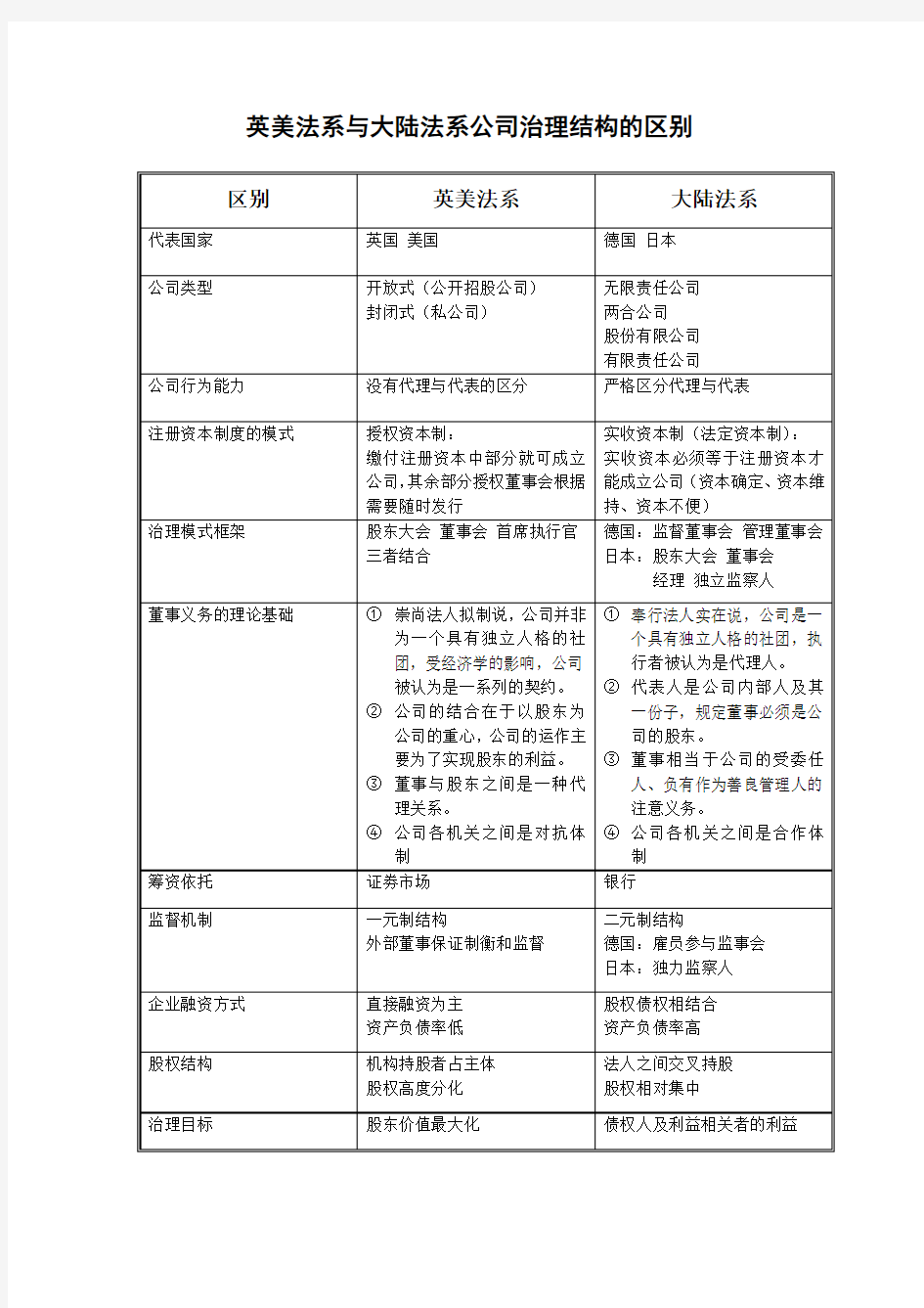 英美法系与大陆法系公司治理结构的区别