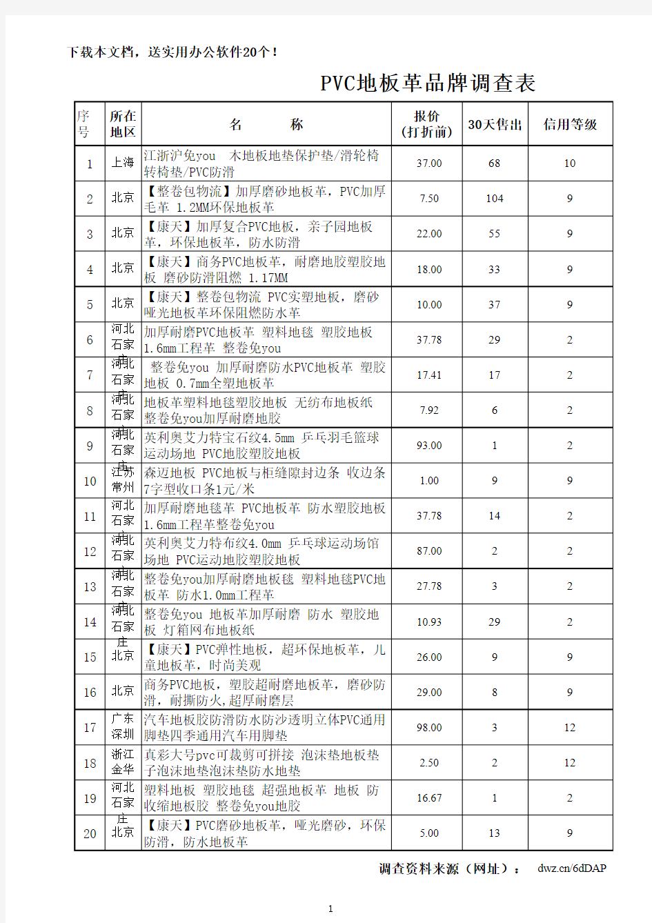 2013年PVC地板价格