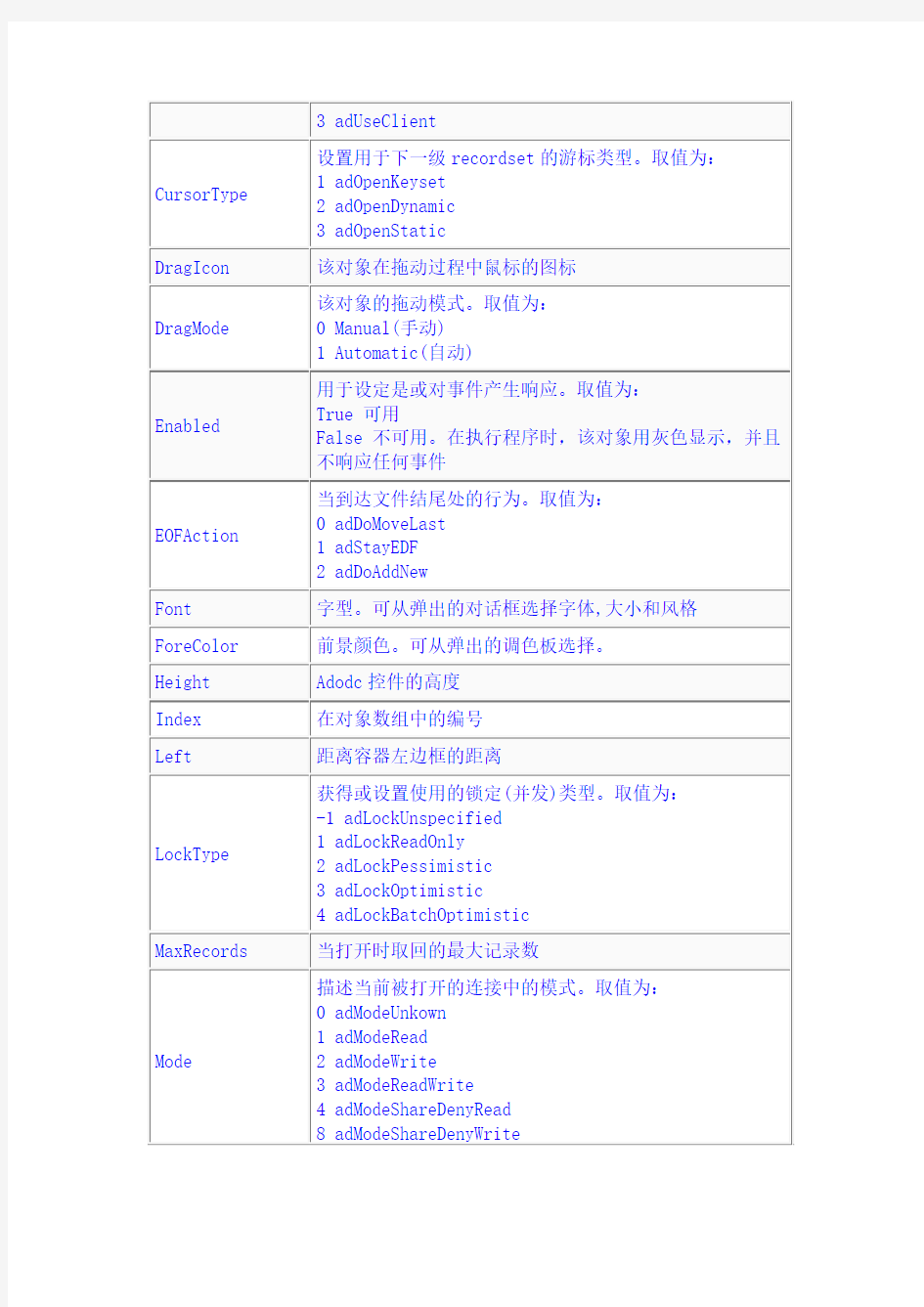 VB控件大全属性详解   Adodc