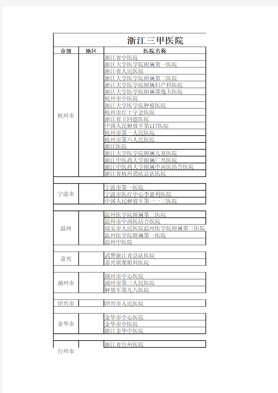 浙江省三甲医院