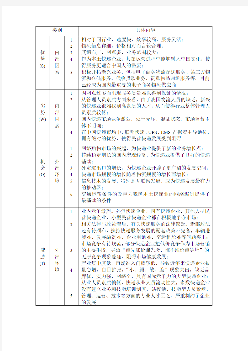 申通快递现状的SWOT分析