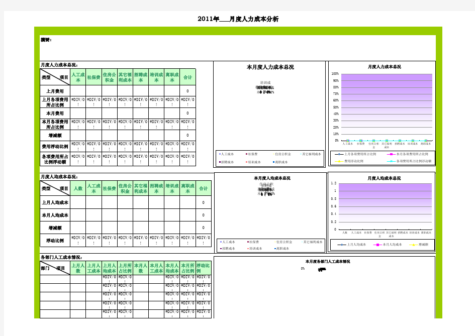 月度人力成本分析月报表范本