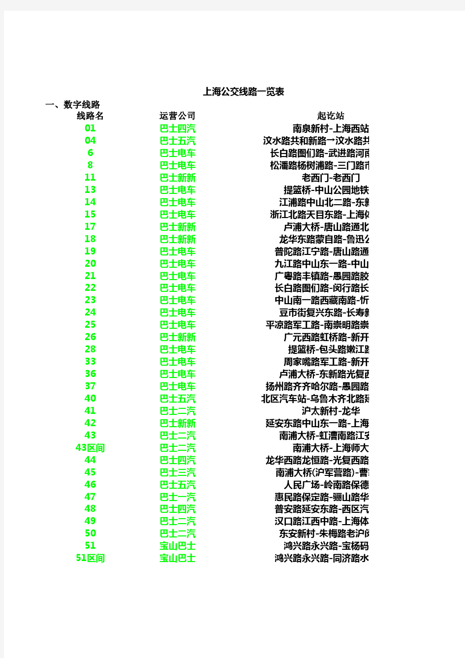 上海公交线路一览表(截止2012年12月)