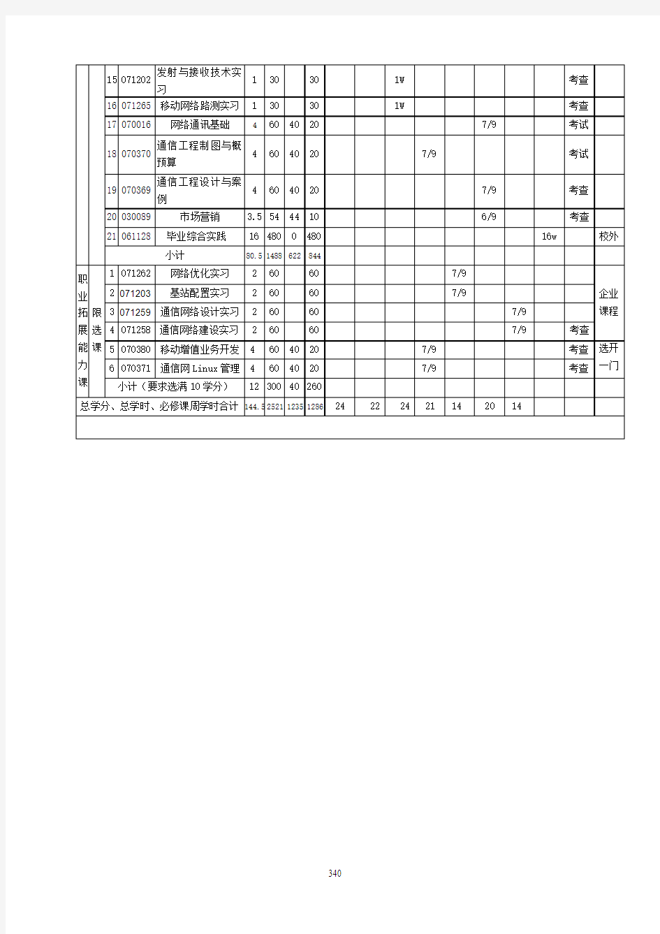 移动通信技术专业