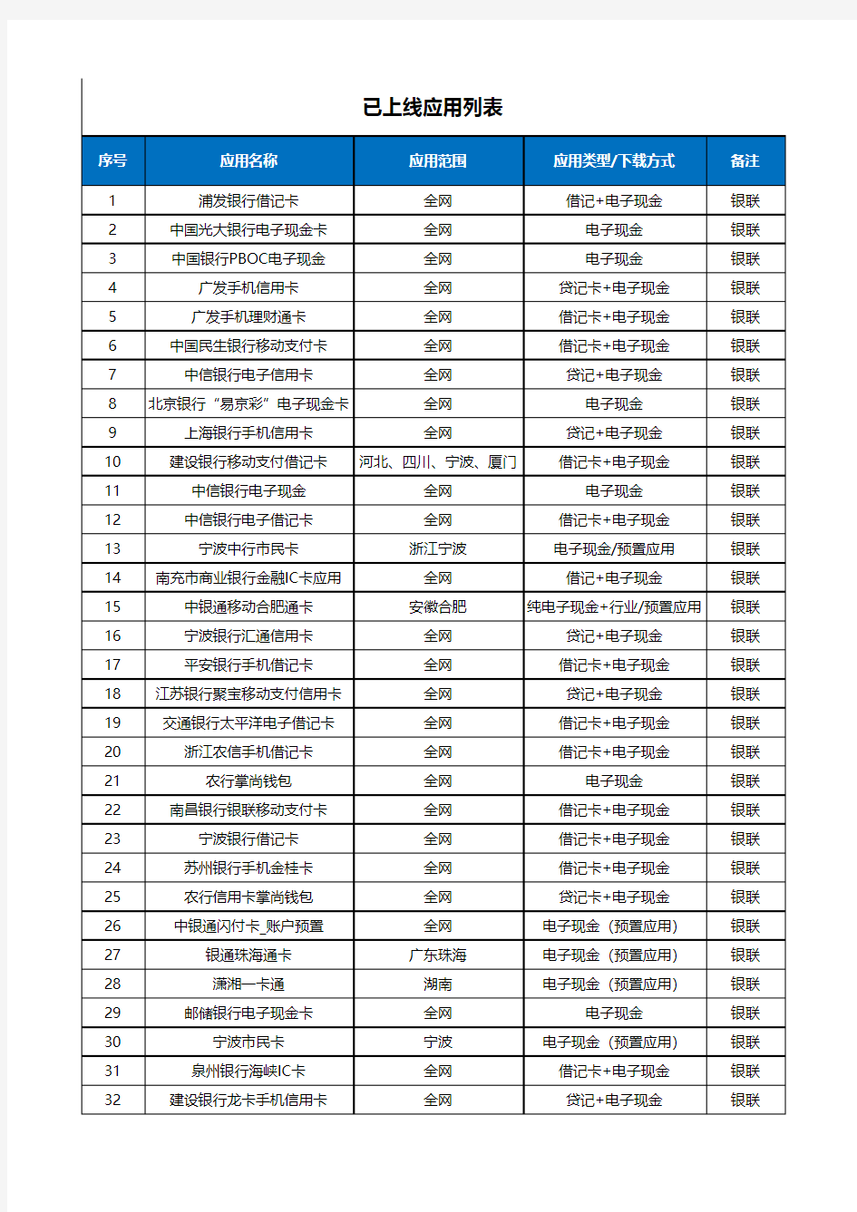 中国移动NFC终端及应用列表