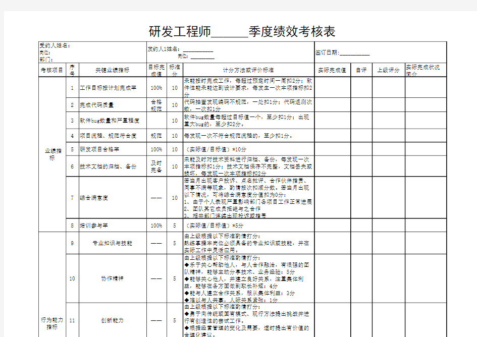 研发工程师绩效考核表