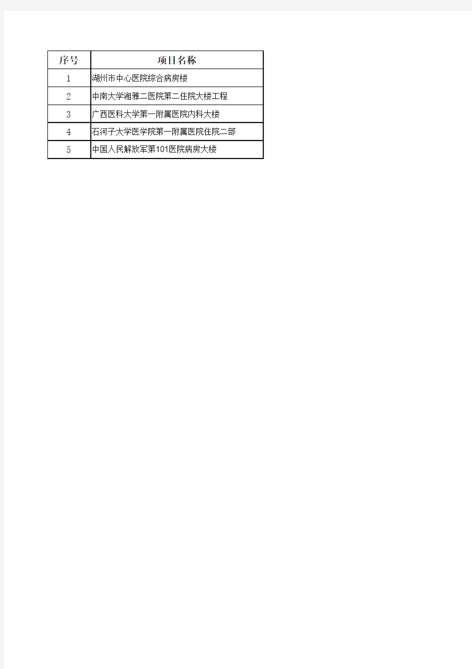 2006-2010年医院建筑鲁班奖名单