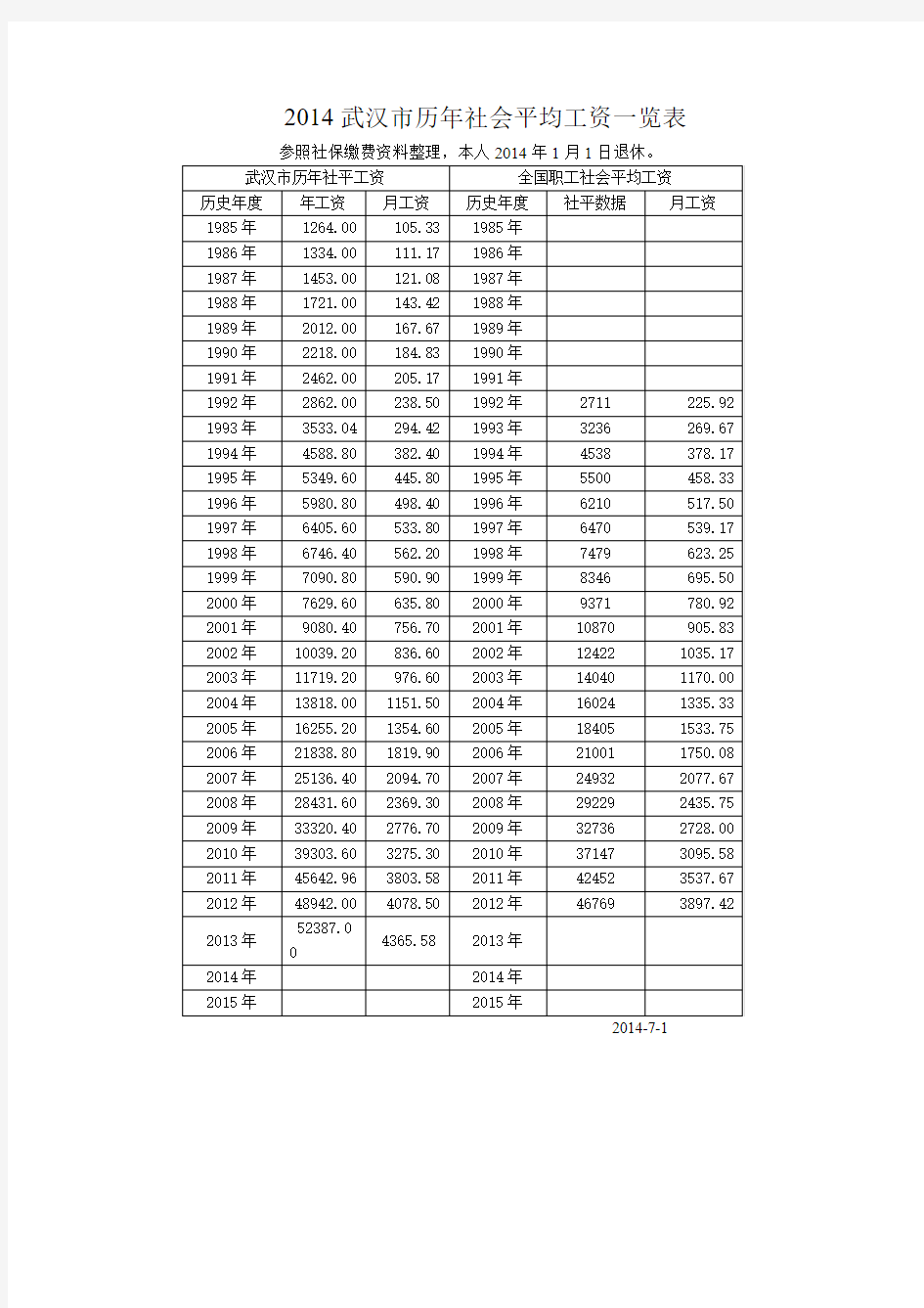 武汉市历年社会平均工资一览表