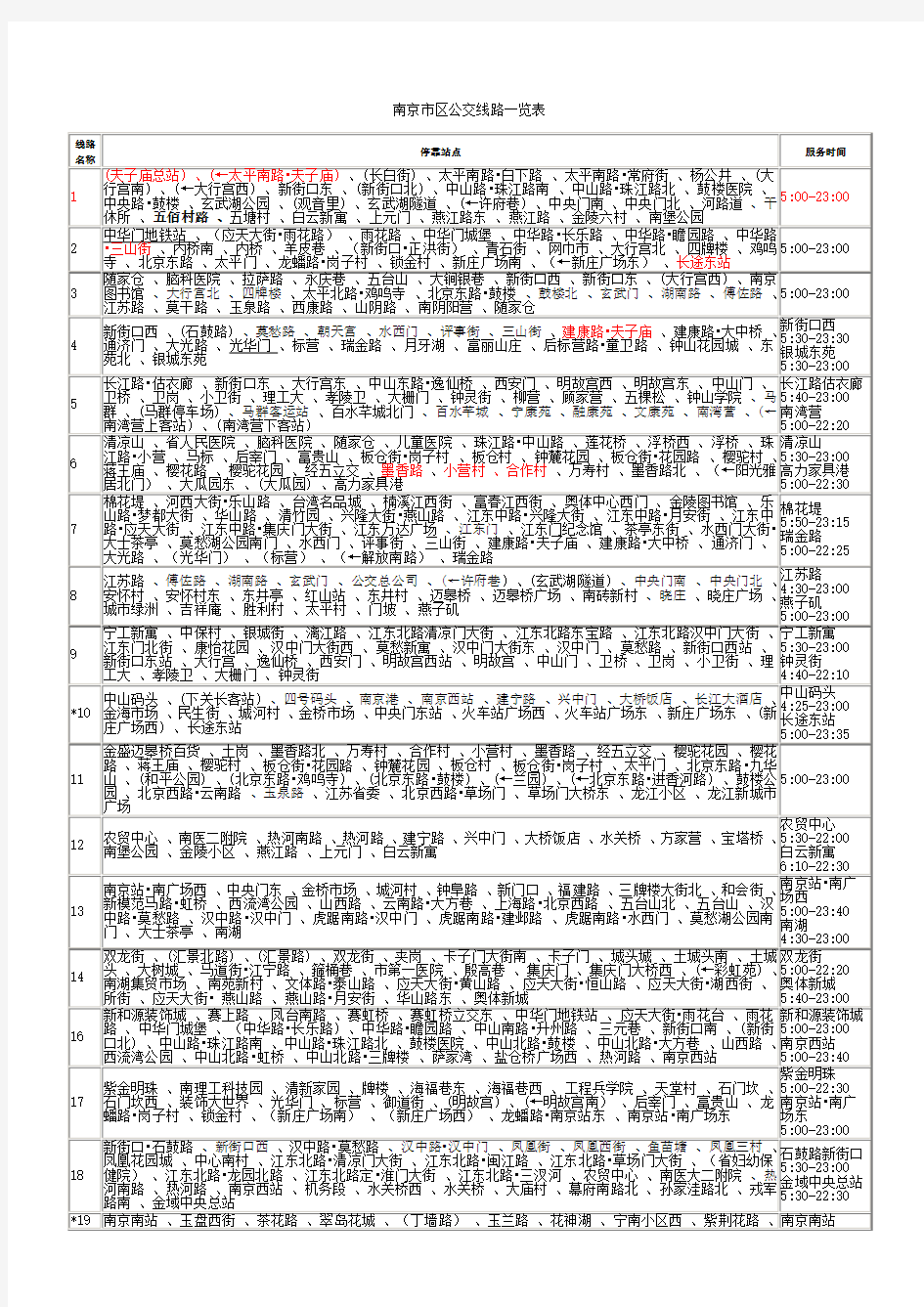 南京市区公交线路一览表 - 副本 (2)
