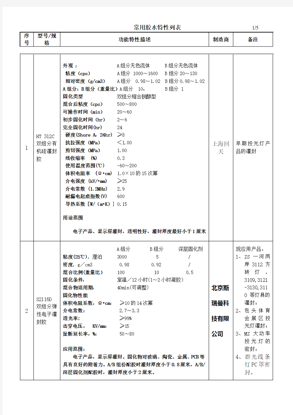 常用胶水特性列表(20110920)