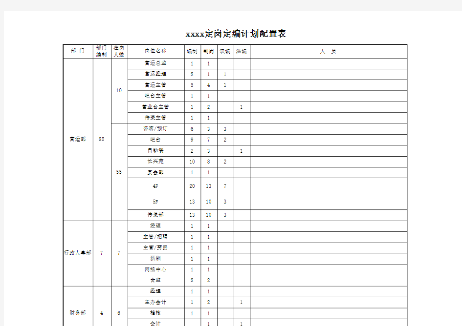 XXXX定岗定编计划配置表