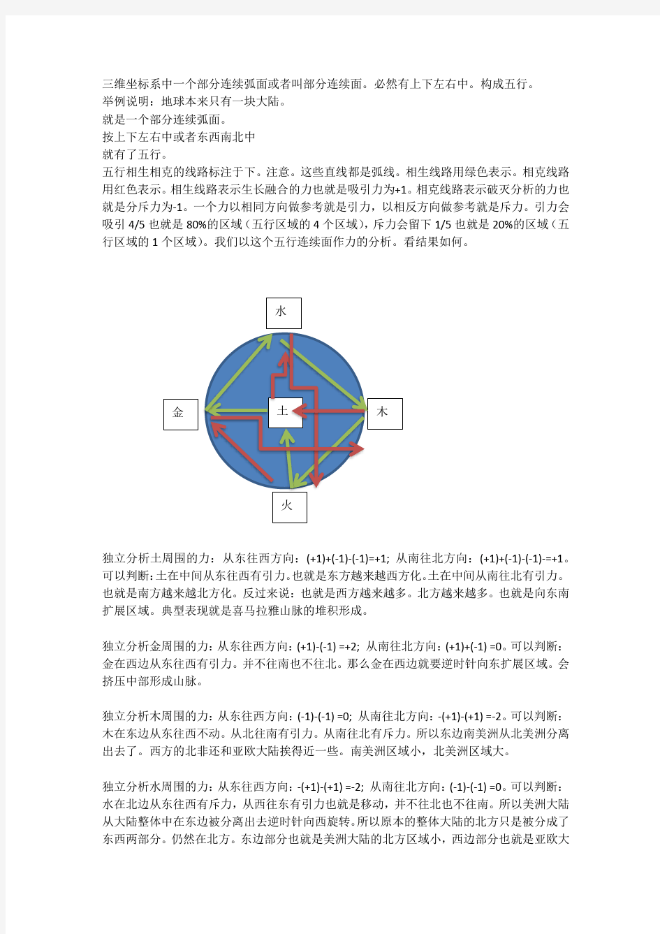 五行数学模型力的分析