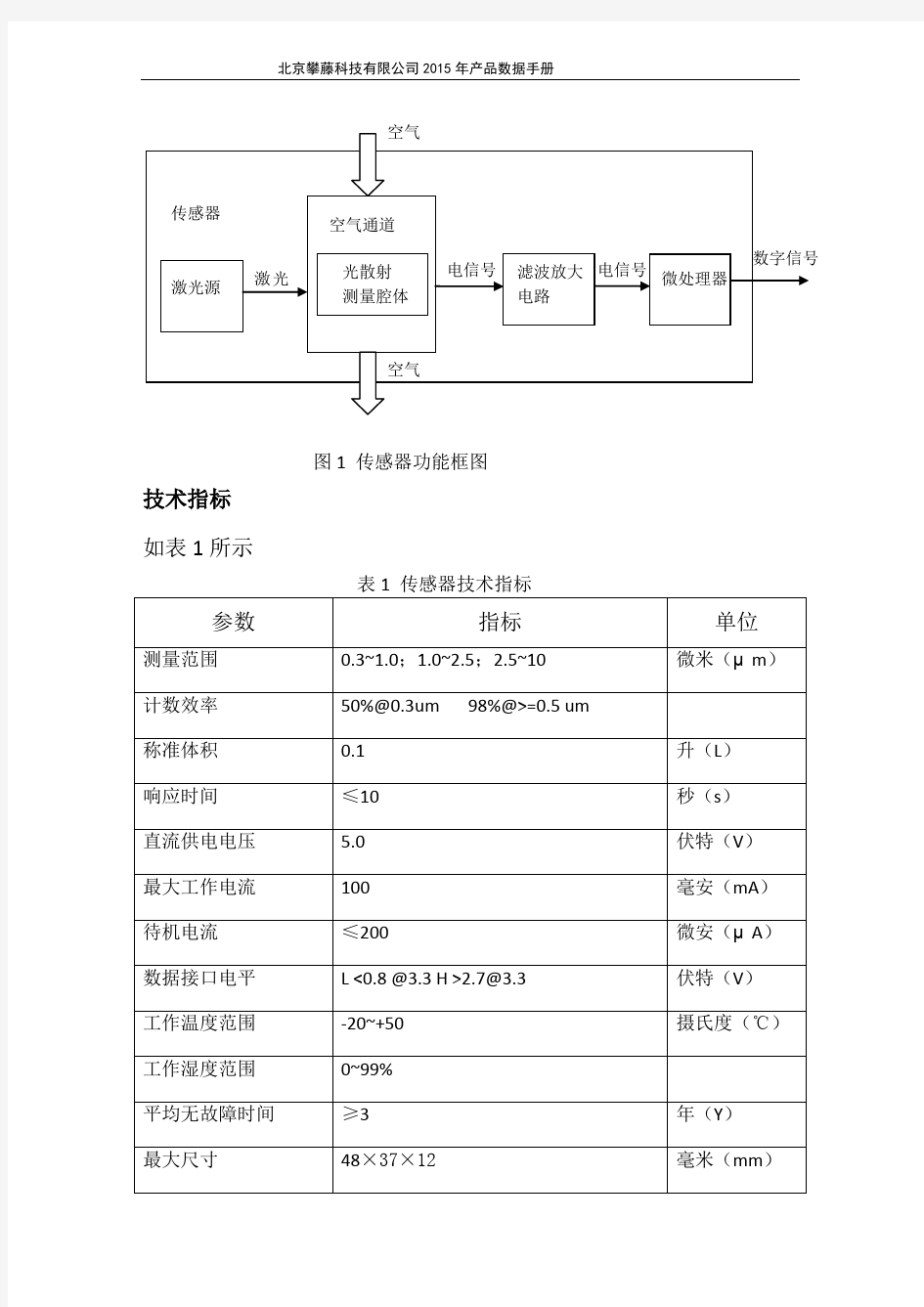 PMS7XXX颗粒物传感器中文说明书