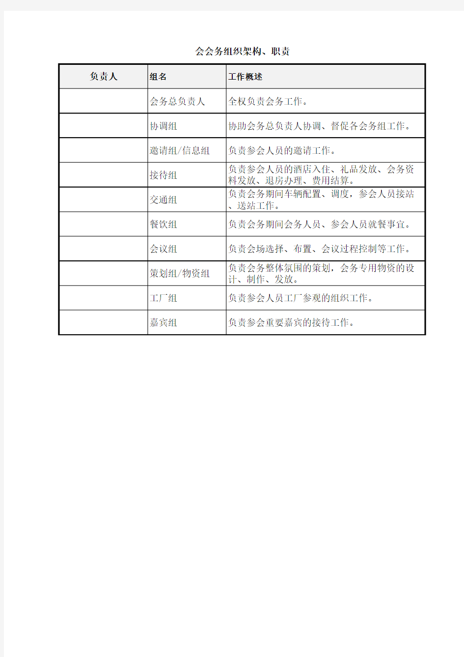 会议组织及分工