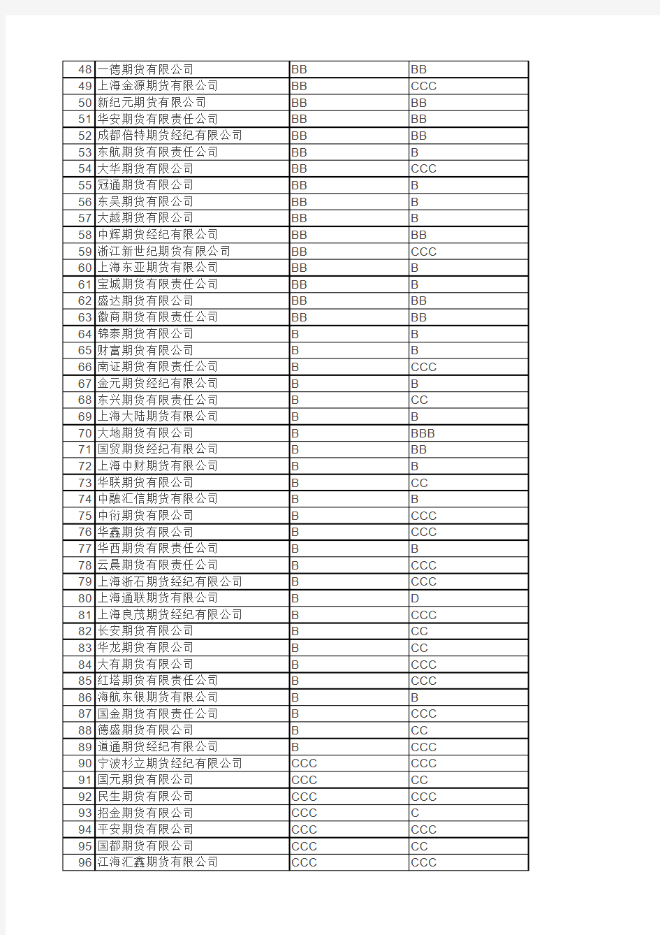 2013-2014期貨公司排名