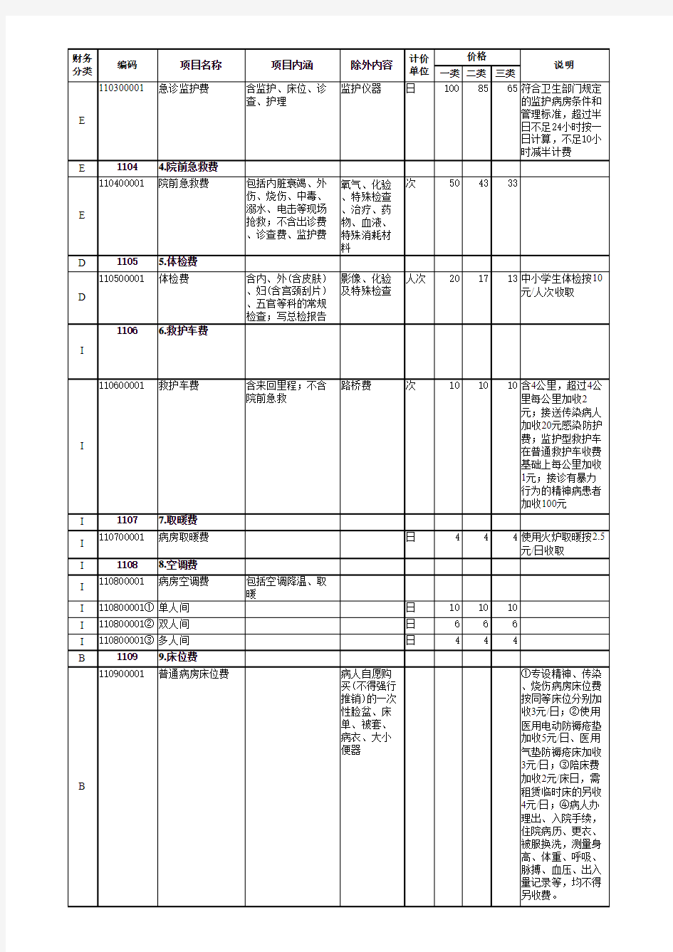 最新山西省医疗服务项目价格表