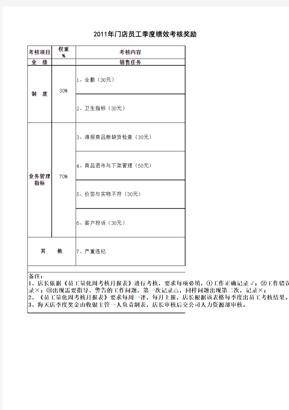 超市员工绩效考核表